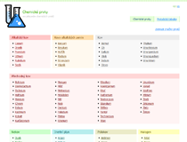 Webdesign Chemické prvky
